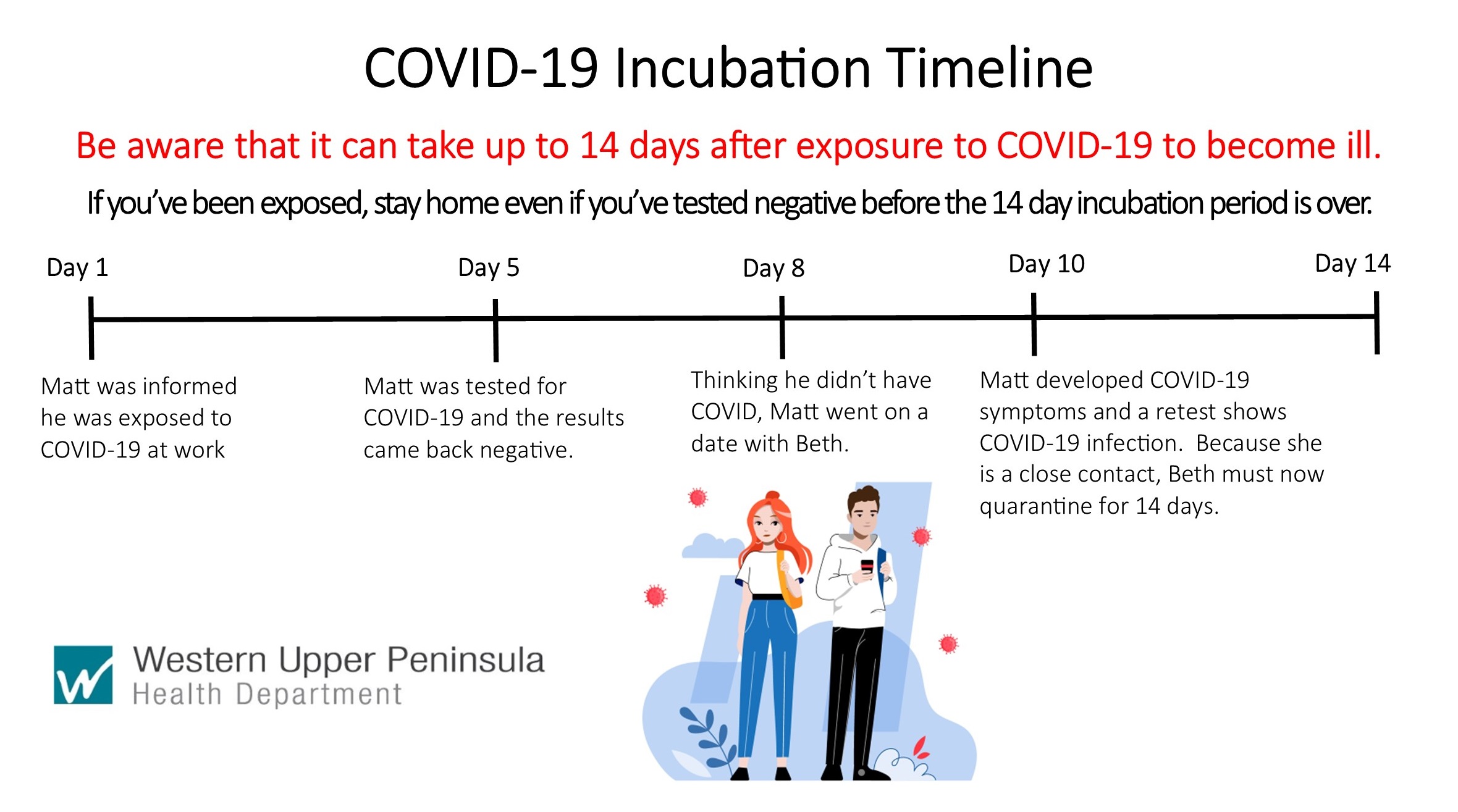 COVID19 Infographic Gallery District Health Department 10