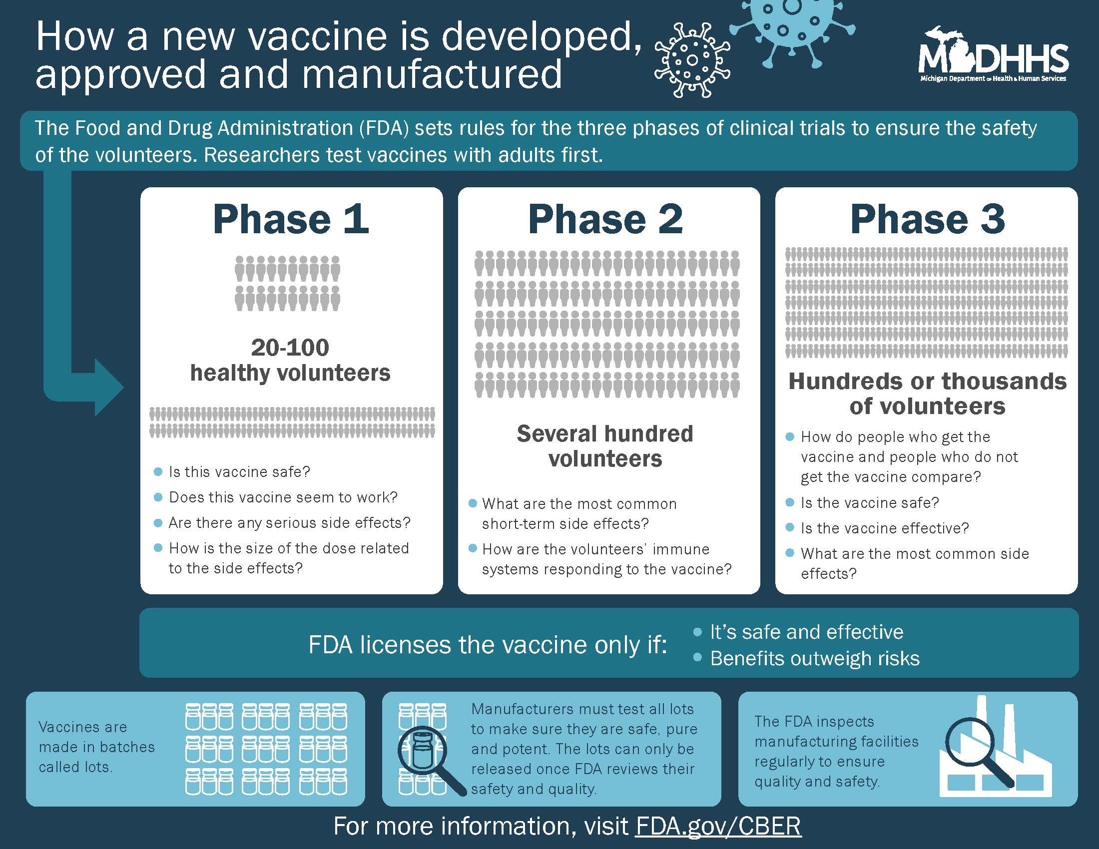 who vaccine production