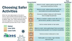 Choose Safer Activities