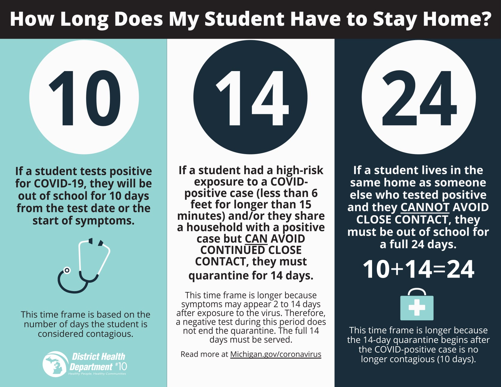 School 1 – District Health Department 10